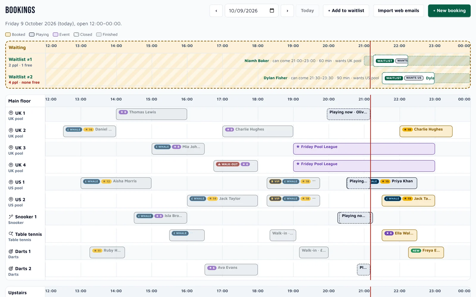 The bookings timeline: every table across the day, finished sessions with prices, a league night, and the waitlist in the ‘No table yet’ lane.