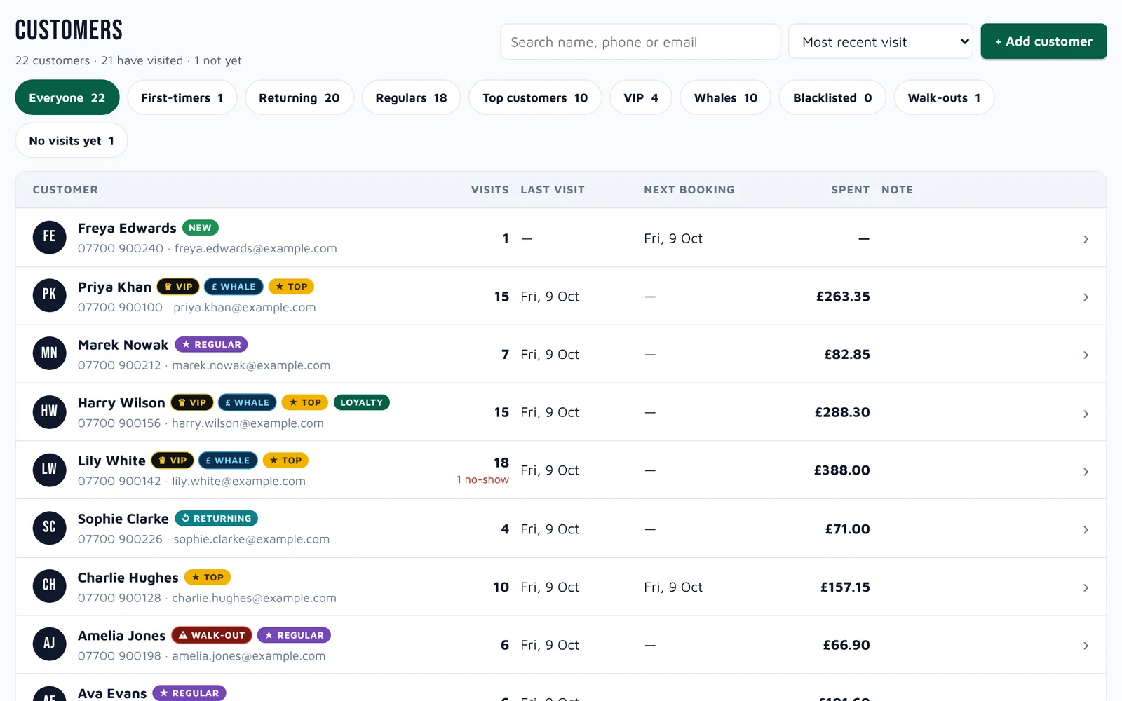 The customer list with VIP, TOP, WHALE and LOYALTY badges, visits, last visit, next booking and spend.